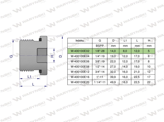 Korek hydrauliczny calowy (na imbus) 1/8" BSP ED Waryński ( sprzedawane po 10 )