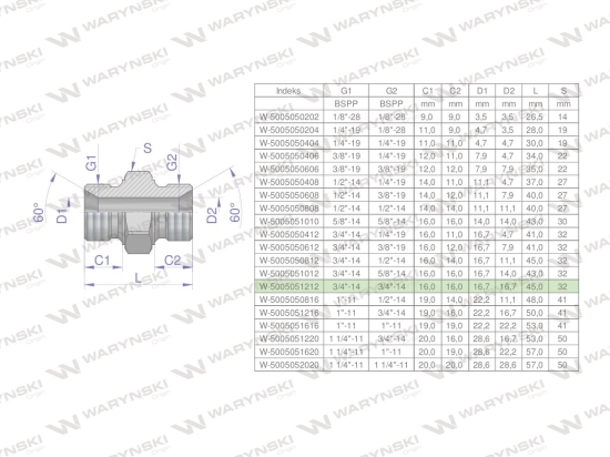 Złączka hydrauliczna calowa BB 3/4" BSP Waryński ( sprzedawane po 5 )