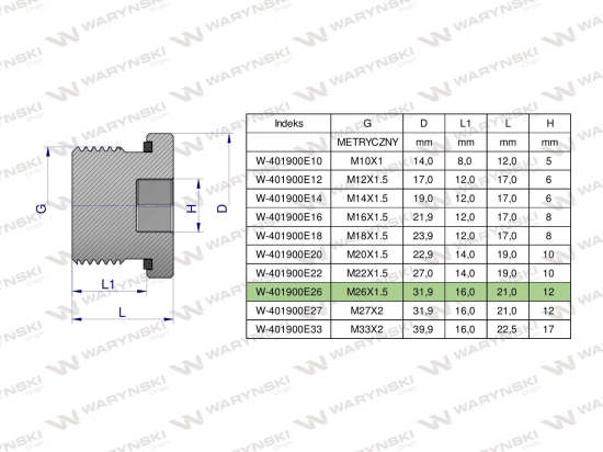 Korek hydrauliczny metryczny (na imbus) M26x1.5 ED Waryński ( sprzedawane po 5 )