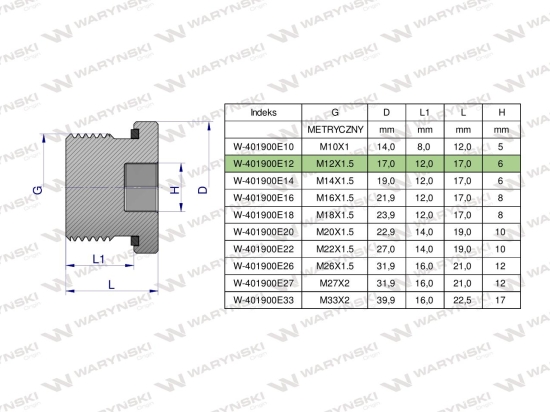 Korek hydrauliczny metryczny (na imbus) M12x1.5 ED Waryński ( sprzedawane po 10 )