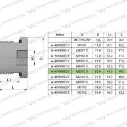 Korek hydrauliczny metryczny (na imbus) M20x1.5 ED Waryński ( sprzedawane po 5 )