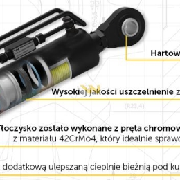Łącznik Centralny Hydrauliczny MF-3.MF-4 Zetor 3-cyl z zestawem przewodów hydraulicznych  WARYŃSKI