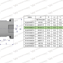 Korek hydrauliczny metryczny (na imbus) M14x1.5 ED Waryński ( sprzedawane po 10 )