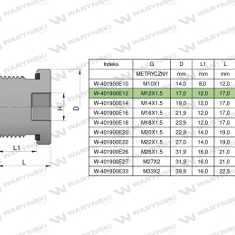 Korek hydrauliczny metryczny (na imbus) M12x1.5 ED Waryński ( sprzedawane po 10 )