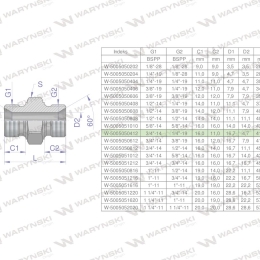 Złączka hydrauliczna redukcyjna calowa BB 1/4" x 3/4" BSP Waryński ( sprzedawane po 2 )