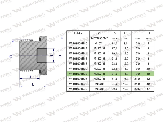 Korek hydrauliczny metryczny (na imbus) M22x1.5 ED Waryński ( sprzedawane po 10 )