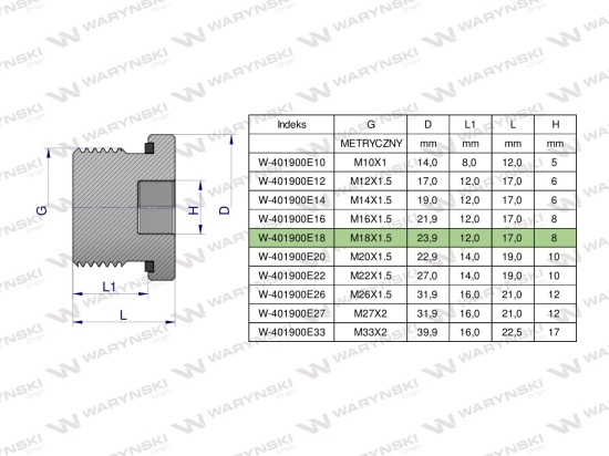 Korek hydrauliczny metryczny (na imbus) M18x1.5 ED Waryński ( sprzedawane po 10 )