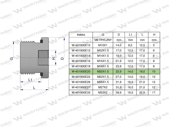 Korek hydrauliczny metryczny (na imbus) M20x1.5 ED Waryński ( sprzedawane po 5 )