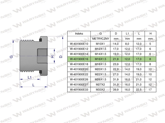 Korek hydrauliczny metryczny (na imbus) M16x1.5 ED Waryński ( sprzedawane po 10 )