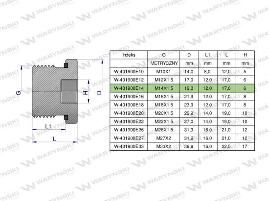 Korek hydrauliczny metryczny (na imbus) M14x1.5 ED Waryński ( sprzedawane po 10 )